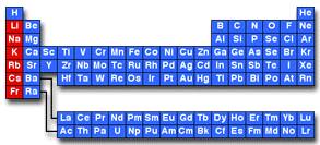 A periodic table