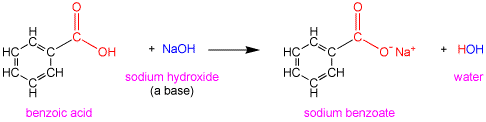 a chemical reaction