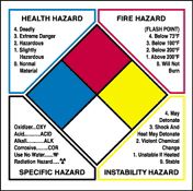 NFPA HazCom labels