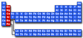 A periodic table