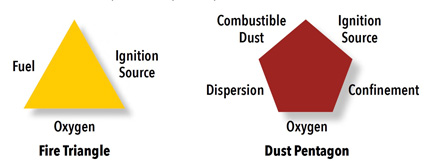 a fire diamond versus a dust pentagon