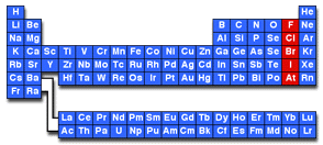 A periodic table