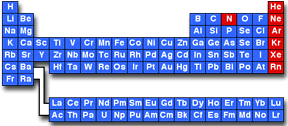 a periodic table