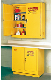 Flammable solvent storage cabinets