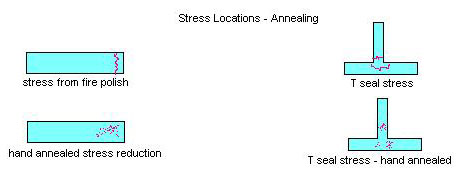 examples of stress  and stress reduction in butt seals and T seals