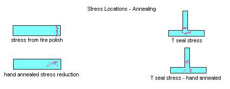 examples of stress and stress reduction in butt seals and T seals