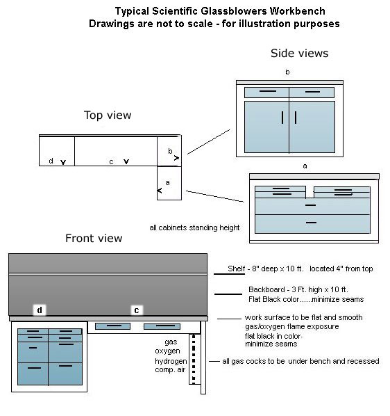 schematic layout of a professional glassblower's bench