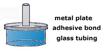 diagram of the glass drill assembly