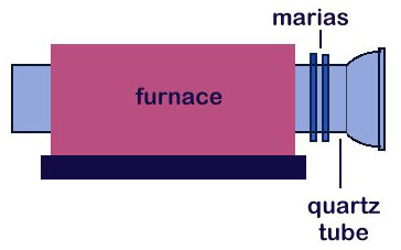a schematic diagram of two marias on the end of a furnace tube