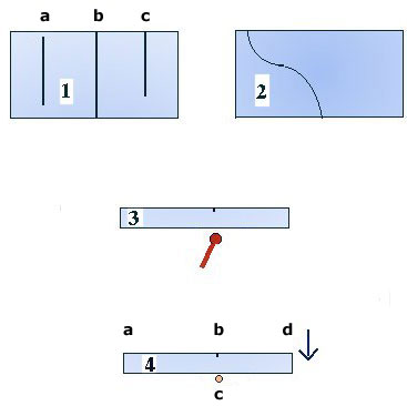 the glass cutting steps illustrated diagramatically