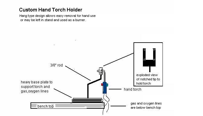 The Scientific Glassblowing Learning Center: Tutorial Lesson 5