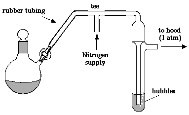 What Is A Bubbler?  Bubbler Definition By Weedmaps