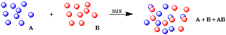 an illustration of an incomplete reaction