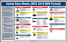 GHS Safety Data Sheets Poster