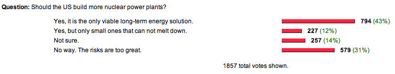 Should the US build more nuclear power plants?