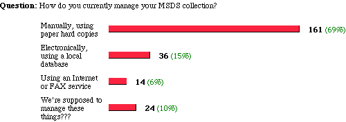 the poll and results