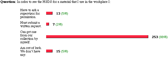 the poll and results