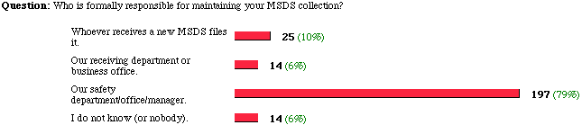 the poll and results