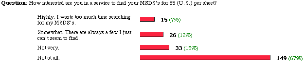 the poll and results
