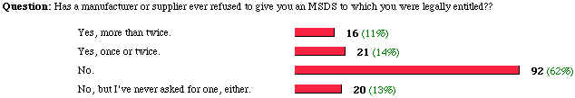 the poll and results