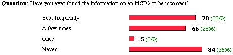 the poll and results