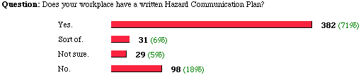 the poll and results