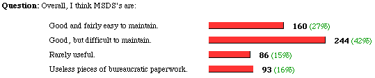 the poll and results