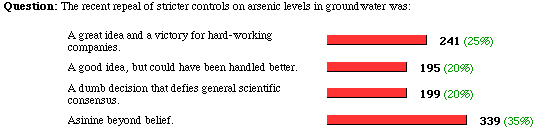 the poll and results