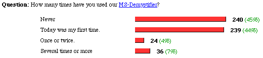 the poll and results