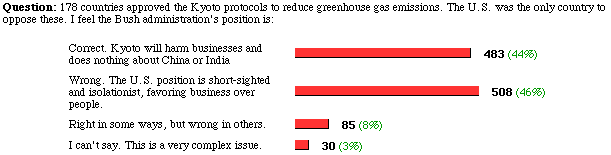 the poll and results