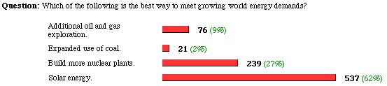 the poll and results