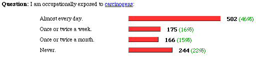 the poll and results