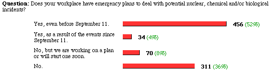 the poll and results
