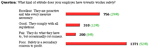 the poll and results