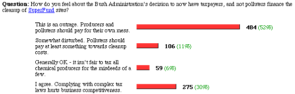 the poll and results