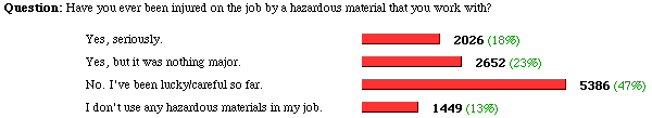 the poll and results