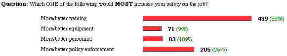 the poll and results