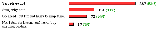 the poll and results