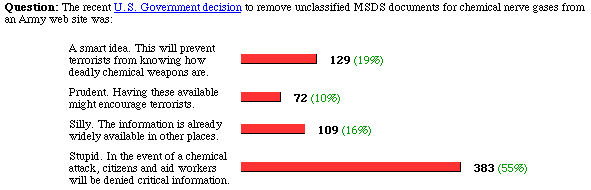 the poll and results
