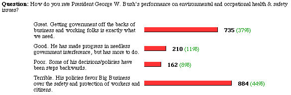 the poll and results