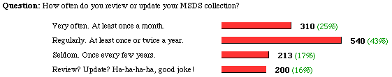 the poll and results