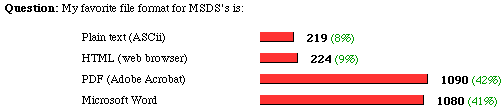 the poll and results