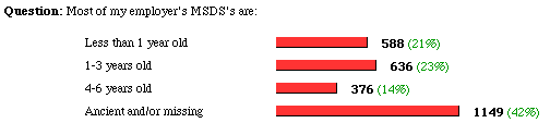 the poll and results