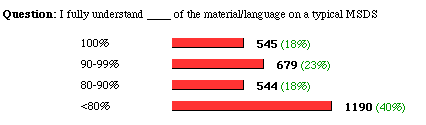 the poll and results