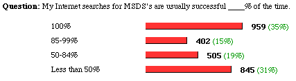 the poll and results