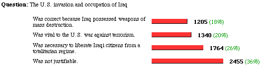 the poll and results