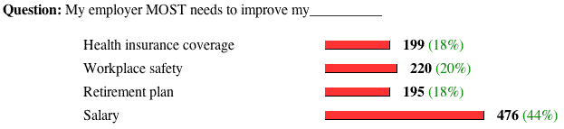 the poll and results