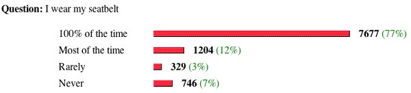 the poll and results