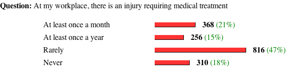 the poll and results
