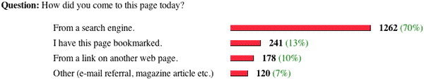 the poll and results